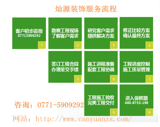 南宁口碑好的装修公司