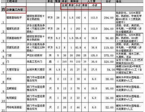 办公室装修清单图 办公室装修清单图