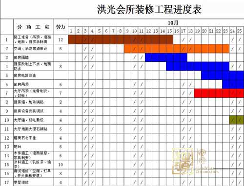 ����װ�޹�˾ʩ�����ȱ�